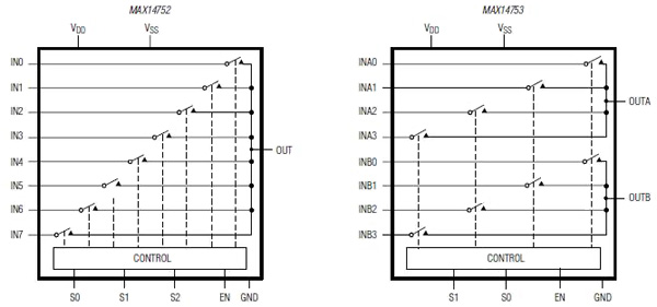 Maxim high-voltage 8:1 and 4:2 switches